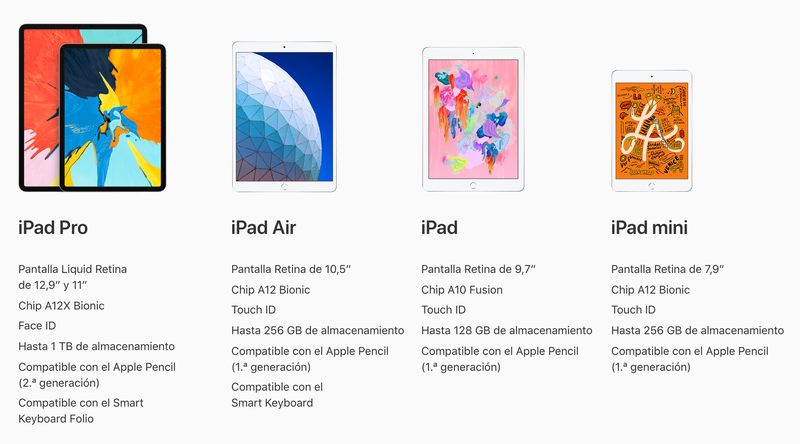 Illustration for article titled Nuevos iPad Air y mini: diseño obsoleto, potencia sin precedentes